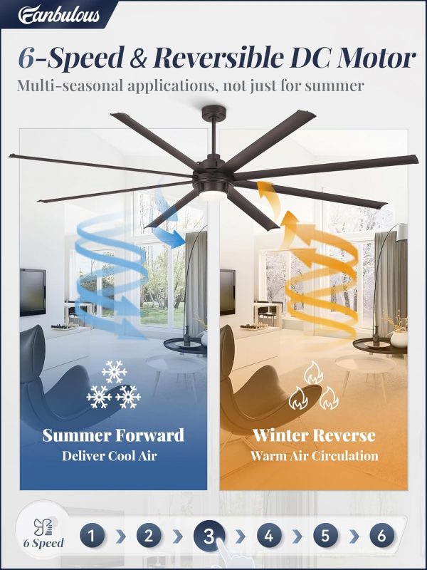 100 Inch Large Ceiling Fans Industrial Ceiling Fan Outdoor with Lights, Remote, 8 Aluminum Blades, DC Motor, 6-Speed, Black, for Living Room, Garage, Shop, Porch(Oil-Bronze)