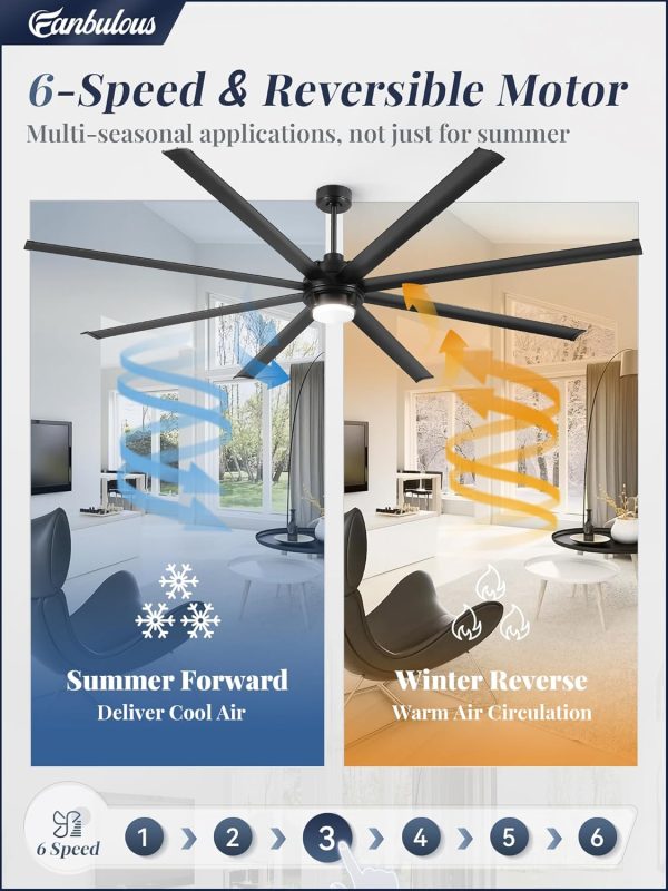 100 Inch Large Ceiling Fans with Lights and Remote,Outdoor Industrial Ceiling Fan with 8 Aluminum Blades DC Motor and 6-Speed,Black Big Assed Ceiling Fan for Shop Porch Garage Living Room