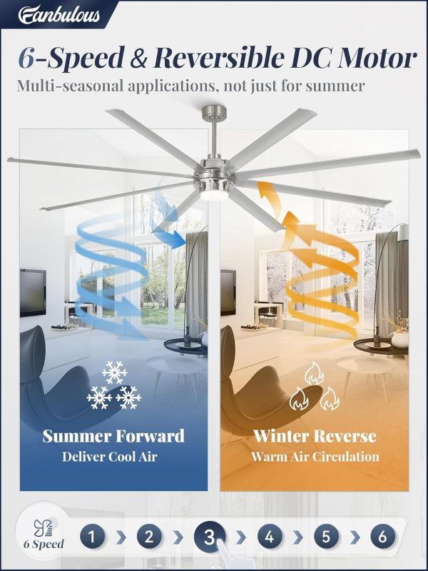 100 Inch Large Ceiling Fans Industrial Ceiling Fan Outdoor with Lights, Remote, 8 Aluminum Blades, DC Motor, 6-Speed, Black, for Living Room, Garage, Shop, Porch(Nickel)