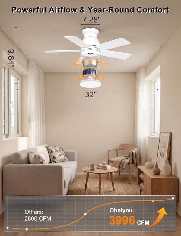 Ceiling Fans with Lights, 32 Inch Low Profile Ceiling Fan with Light and Remote/APP Control, Flush Mount, Dimmable, Qiuet DC Motor, White Small Indoor Ceiling Fan for Bedroom, Kitchen