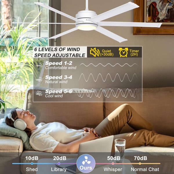 Industrial Ceiling Fan with Lights - Remote & APP Control, Dimmable, DC Motor, Indoor Outdoor Fan for Patio Living Room, White