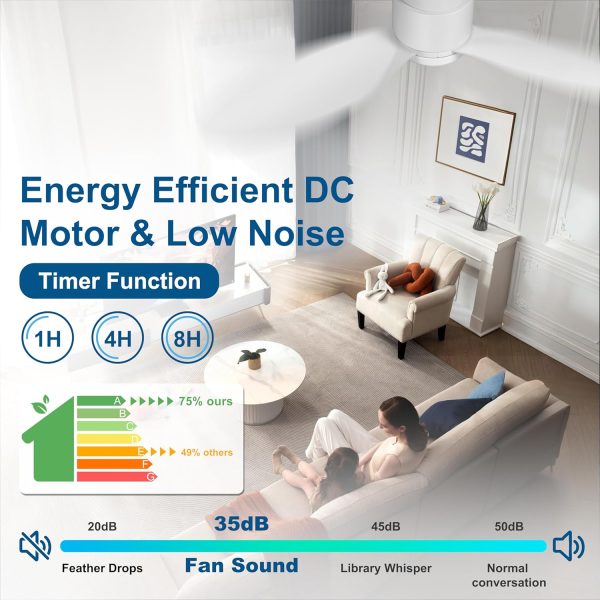 Flush Mount Ceiling Fans with Lights, Remote/App Control, Dimmable, Silent Indoor/Outdoor Ceiling Fan for Porch, Bedroom, Kitchen, White