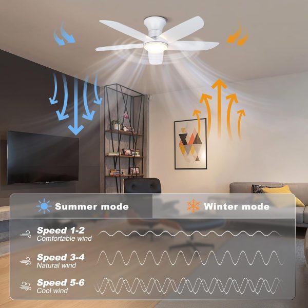 Ceiling Fan with Lights, Low Profile Ceiling Fans Remote/APP Control - Dimmable, Silent DC Motor, Indoor Ceiling Fan for Bedroom Kitchen, White