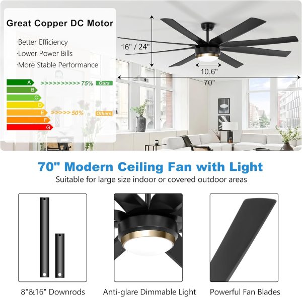 Ceiling Fans with Lights, Matt Black Ceiling Fan Remote/APP Control, Dimmable, Quiet DC Motor Indoor/Outdoor Ceiling Fan for Patios, Living Room